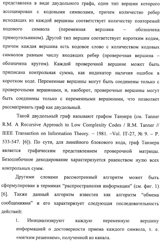 Способ передачи голосовых данных в системе цифровой радиосвязи и способ перемежения последовательности кодовых символов (варианты) (патент 2323520)