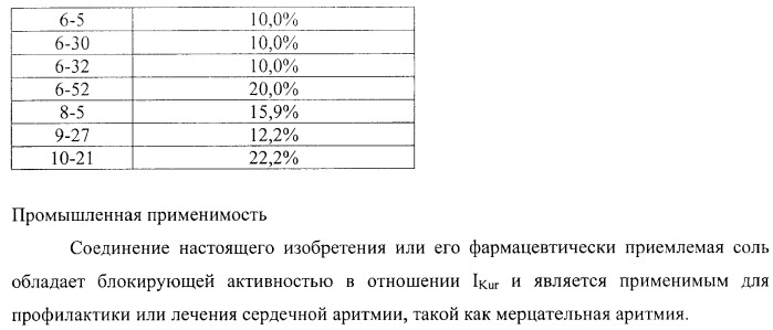 Производное амида индазолакриловой кислоты (патент 2444515)