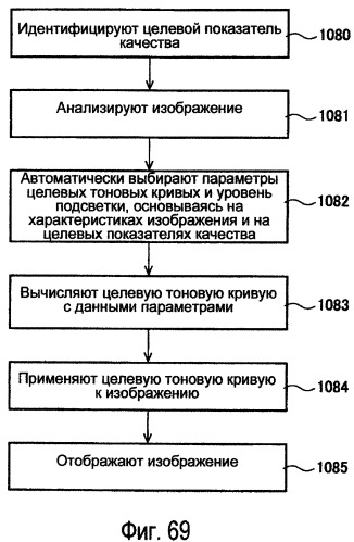 Способы модулирования подсветки при помощи сопоставления с характеристиками изображения (патент 2450475)