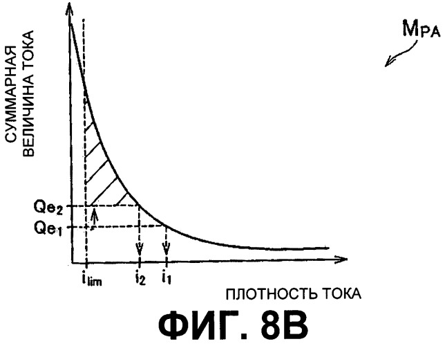 Комплекс топливного элемента и способ управления им (патент 2531504)