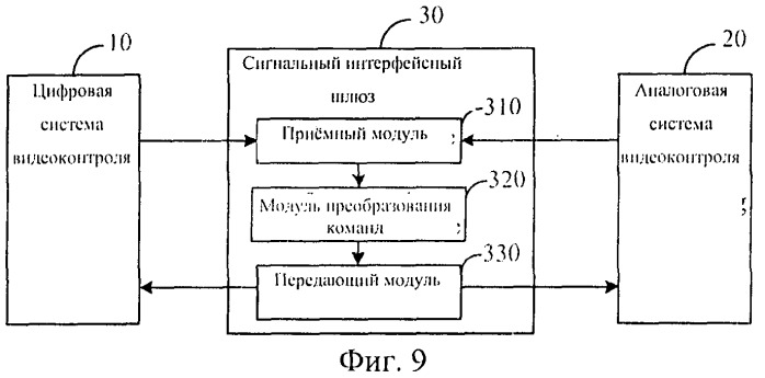 Система видеоконтроля и способ управления им (патент 2523922)