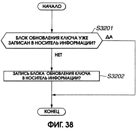 Устройство и способ записи/воспроизведения информации (патент 2273894)