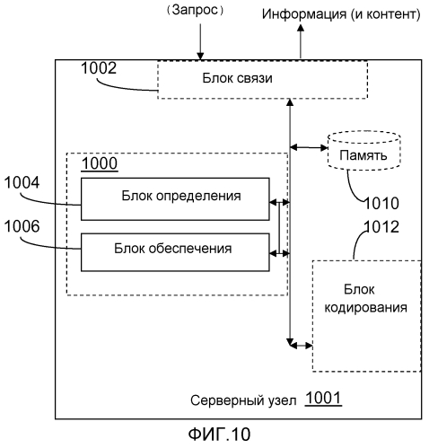 Способ и компоновка для поддержки воспроизведения контента (патент 2553433)