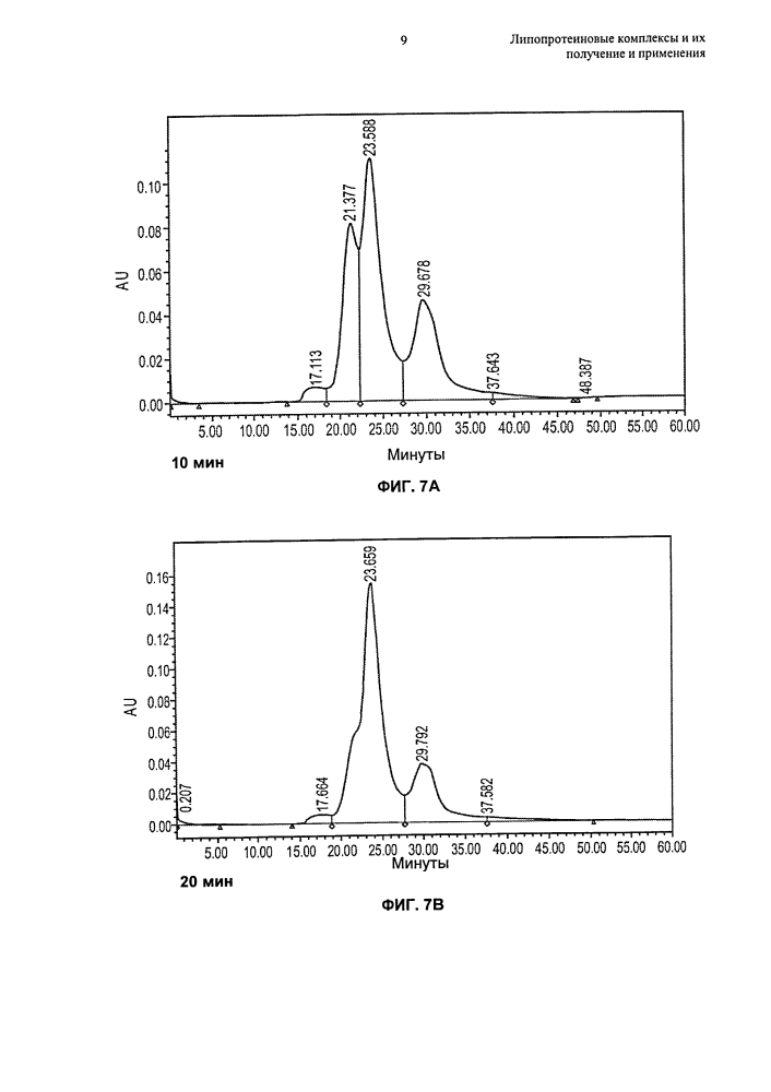 Липопротеиновые комплексы и их получение и применения (патент 2627173)