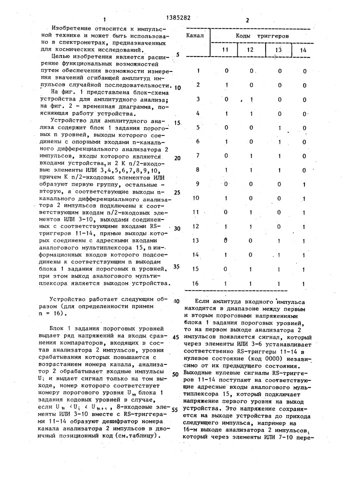 Устройство для амплитудного анализа (патент 1385282)