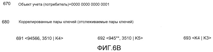 Прогнозирование и обработка транзакций на основе частоты (патент 2509362)