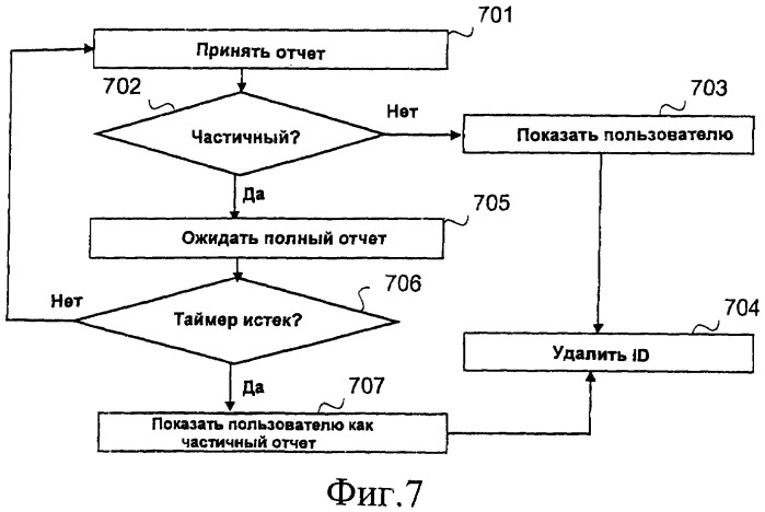 Отчет о доставке в системе связи (патент 2432715)