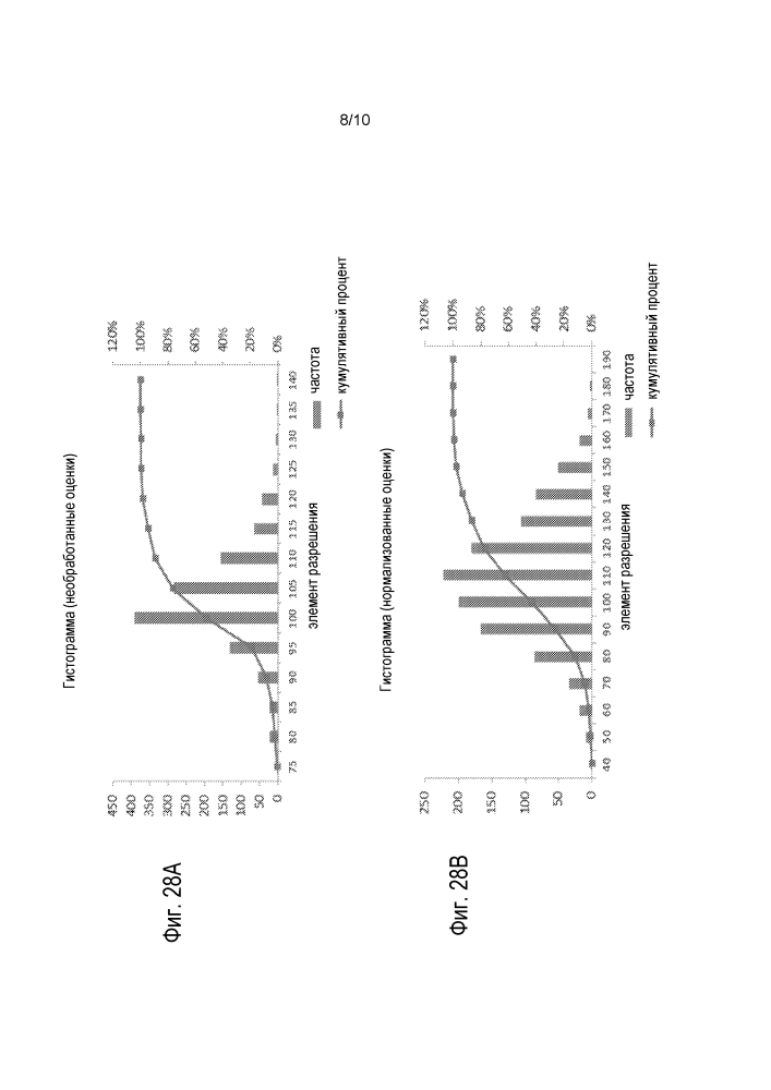 Кодирование и декодирование слайсов в изображениях видеопотока (патент 2628133)