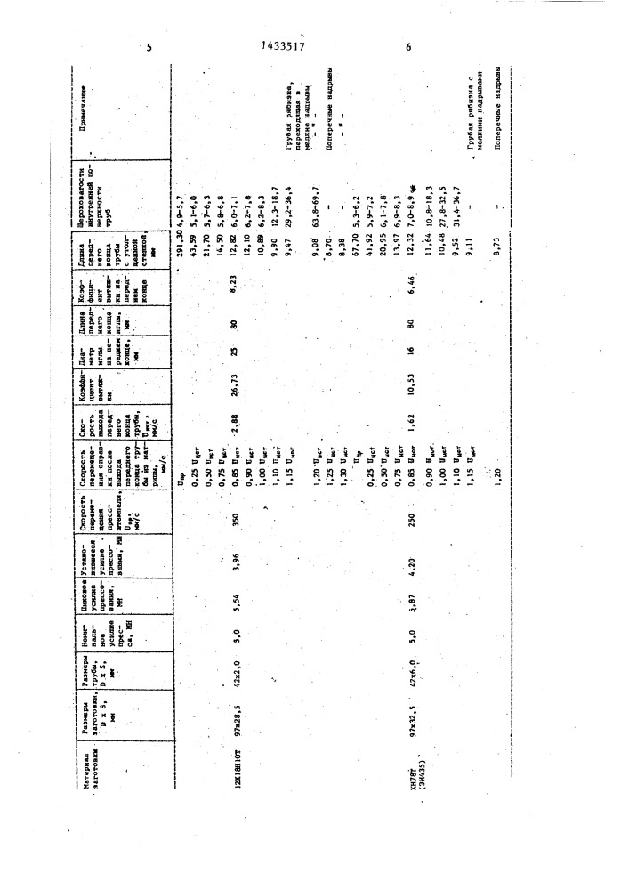 Способ прессования труб (патент 1433517)