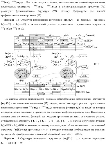 Функциональная структура процедуры логического дифференцирования d/dn позиционных аргументов [mj]f(2n) с учетом их знака m(&#177;) для формирования позиционно-знаковой структуры &#177;[mj]f(+/-)min с минимизированным числом активных в ней аргументов (варианты) (патент 2428738)
