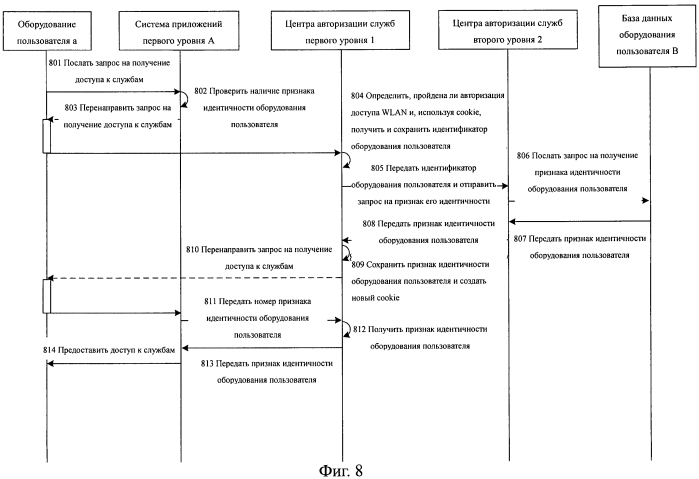 Способ доступа к службам, системам и устройствам на основе аутентификации доступа wlan (патент 2573212)