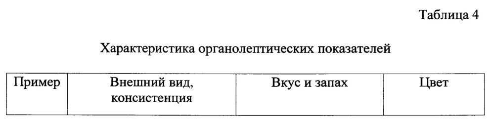Способ получения йогурта с повышенным содержанием железа (патент 2627158)