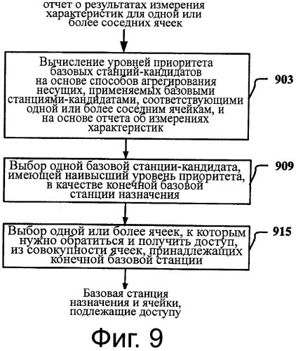 Способ, устройство и система передачи обслуживания между ячейками в телекоммуникационной системе с подддержкой агрегирования несущих (патент 2534039)