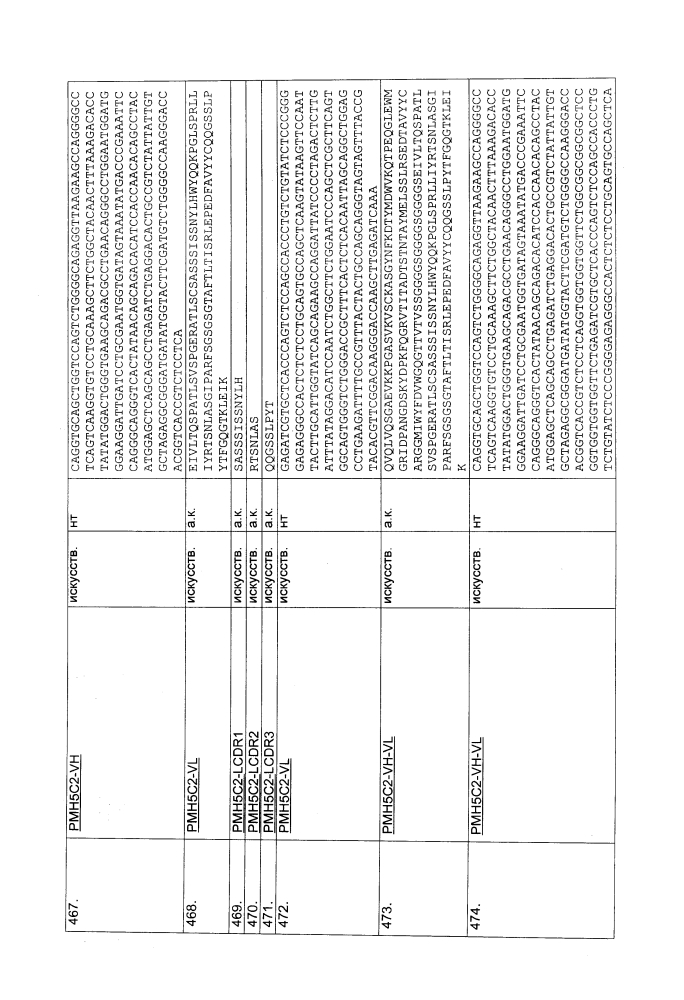 Биспецифическое одноцепочечное антитело к psmaxcd3 с межвидовой специфичностью (патент 2617942)