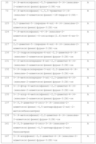 1,2-дизамещенные гетероциклические соединения (патент 2506260)