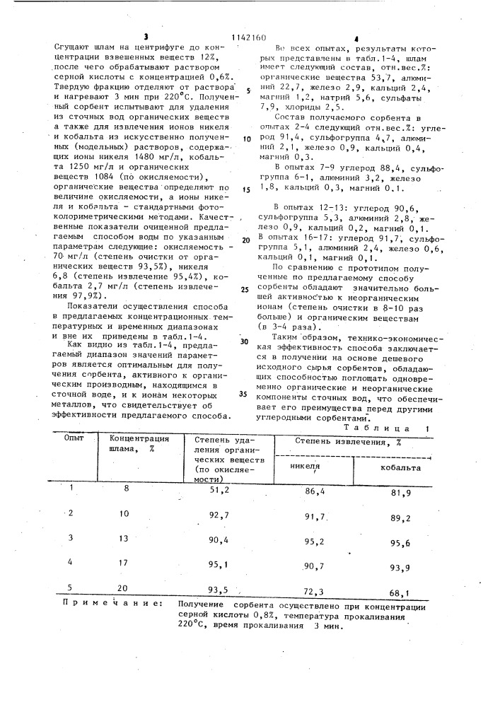 Способ получения сорбента (патент 1142160)