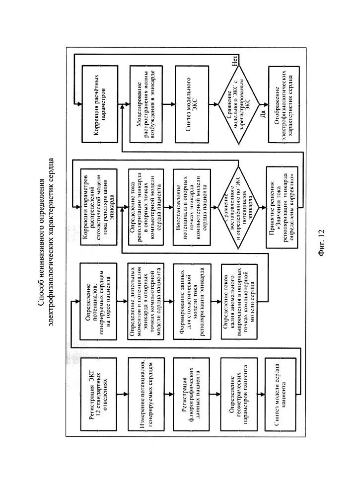 Способ неинвазивного определения электрофизиологических характеристик сердца (патент 2615286)