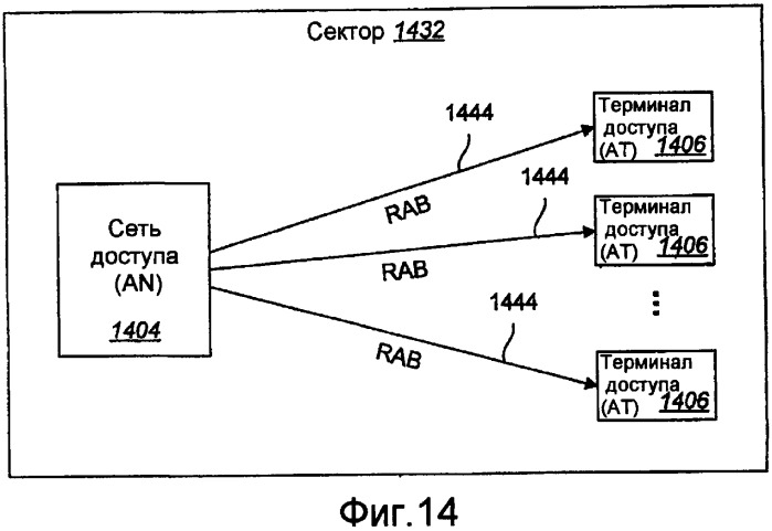 Устройство и способ распределения несущих и управления ими в системах связи с несколькими несущими (патент 2388163)