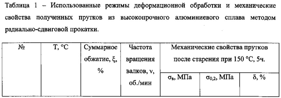 Способ получения прутков из высокопрочного алюминиевого сплава (патент 2622199)