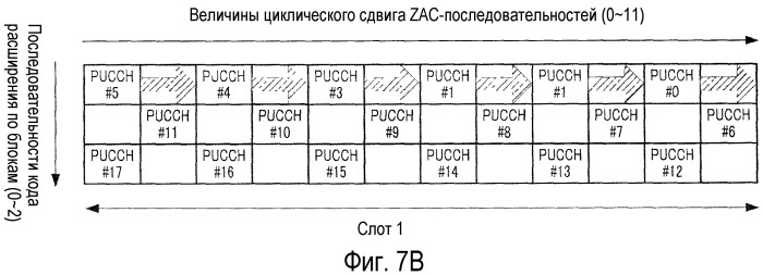 Устройство радиосвязи и способ расширения ответного сигнала (патент 2491729)