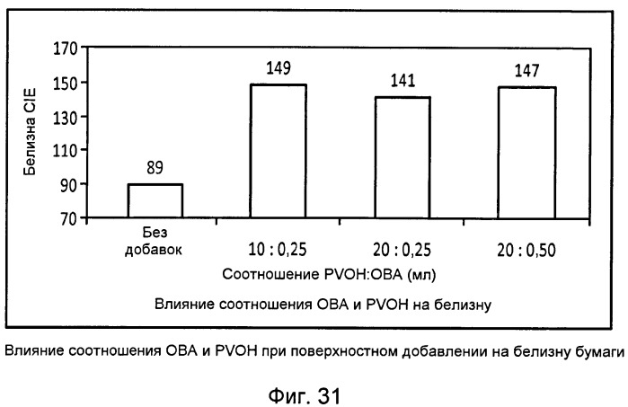 Способ улучшения оптических свойств бумаги (патент 2490388)