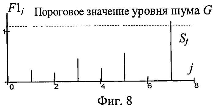 Способ автоматического обнаружения сигналов (патент 2480901)