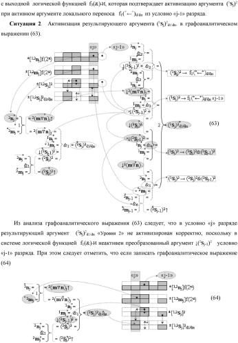Функциональная выходная структура условно разряда &quot;j&quot; сумматора fcd( )ru с максимально минимизированным технологическим циклом  t  для промежуточных аргументов слагаемых (2sj)2 d1/dn &quot;уровня 2&quot; и (1sj)2 d1/dn &quot;уровня 1&quot; второго слагаемого и промежуточных аргументов (2sj)1 d1/dn &quot;уровня 2&quot; и (1sj)1 d1/dn &quot;уровня 1&quot; первого слагаемого формата &quot;дополнительный код ru&quot; с формированием результирующих аргументов суммы (2sj)f(2n) &quot;уровня 2&quot; и (1sj)f(2n) &quot;уровня 1&quot; в том же формате (варианты русской логики) (патент 2480814)