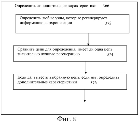 Конфигурация сети синхронизации (патент 2504086)