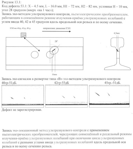 Эхолокационный метод ультразвукового контроля изделия по всему сечению (патент 2442152)