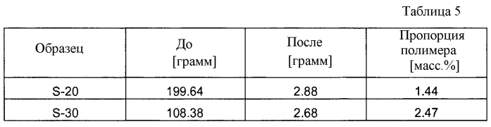 Новая концепция высокотемпературной пайки (патент 2585888)