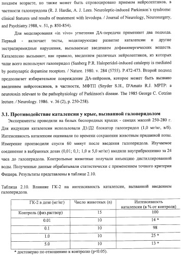 Дипептидные миметики нейротрофинов ngf и bdnf (патент 2410392)