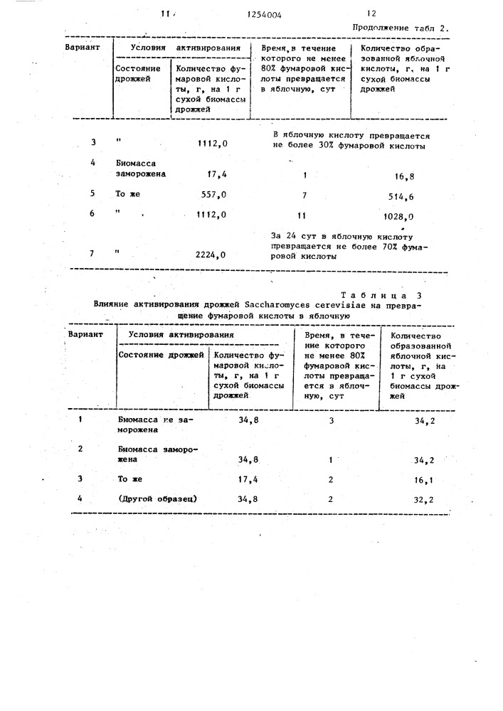 Способ получения @ -яблочной кислоты (патент 1254004)