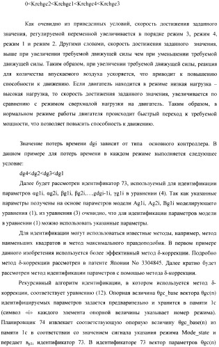 Способ и устройство для управления двигателем внутреннего сгорания, оборудованным универсальной клапанной системой и механизмом регулирования степени сжатия (патент 2390644)