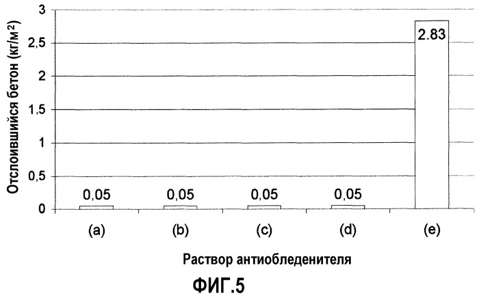 Противообледенительные и теплообменные жидкие составы (патент 2465298)