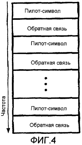 Способ и устройство для канальной обратной связи (патент 2339186)