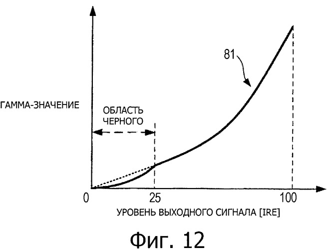 Устройство отображения изображения, способ отображения изображения и устройство обработки изображения (патент 2446611)