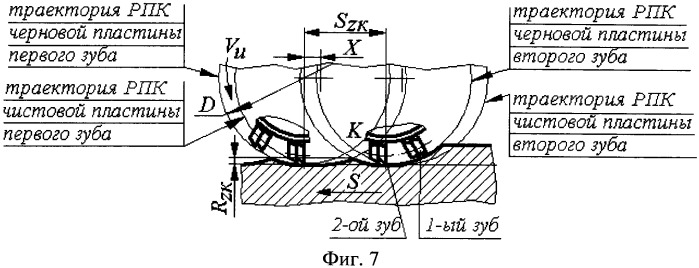 Способ зубофрезерования (патент 2469824)