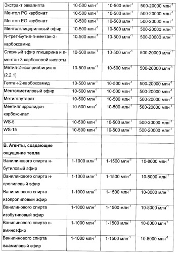 Композиция для жевательной резинки с жидким наполнителем (патент 2398442)