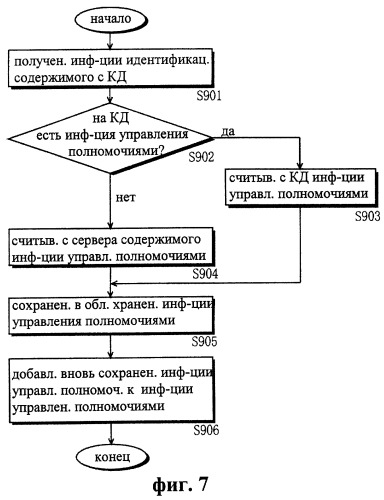 Система защиты от копирования цифровых данных (патент 2251146)
