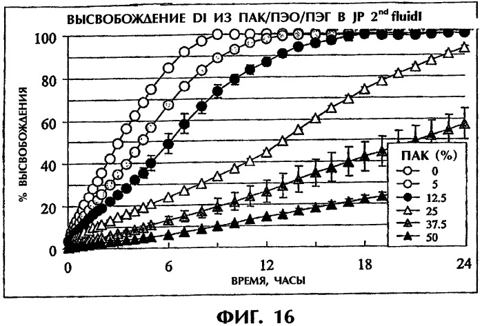 Система продолжительного высвобождения растворимого лекарственного средства (патент 2322263)