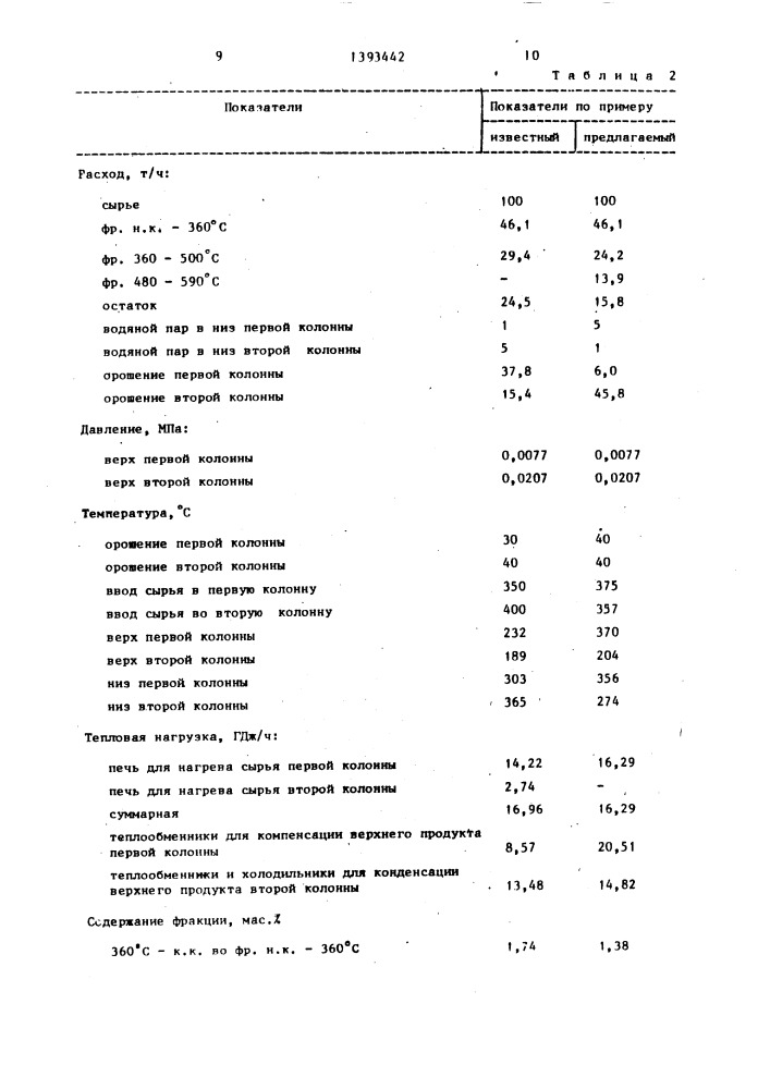 Способ разделения многокомпонентных смесей (патент 1393442)