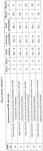 Самосинхронный rs-триггер с повышенной помехоустойчивостью (варианты) (патент 2427955)