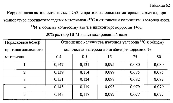 Способ получения твердого противогололедного материала на основе пищевой поваренной соли и кальцинированного хлорида кальция (варианты) (патент 2577259)