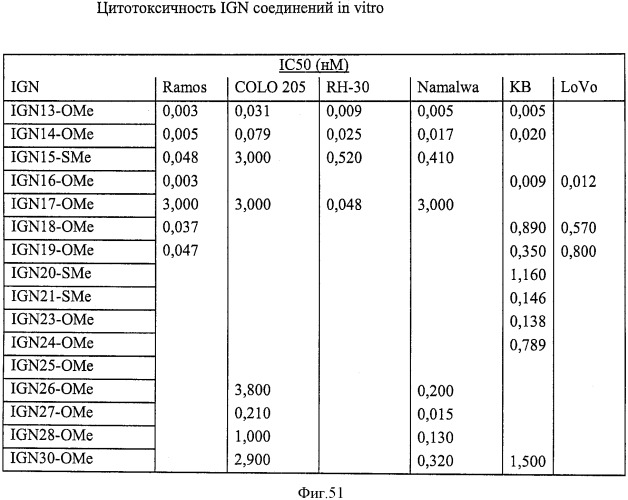 Новые производные бензодиазепина (патент 2545080)