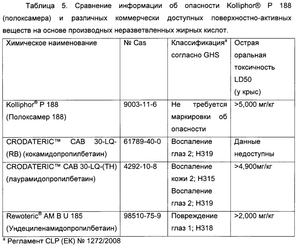 Композиция для местного лечения ран (патент 2653488)