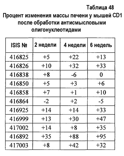 Модуляция экспрессии фактора 11 (патент 2535964)