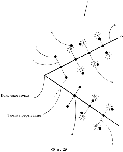 Потоковое точечное изображение, способ формирования потокового точечного изображения, способ ввода/вывода информации с использованием потокового точечного изображения и точечное изображение (патент 2568308)