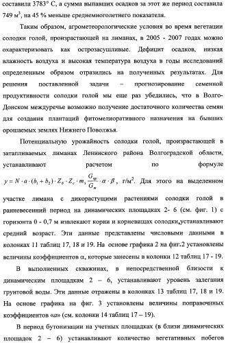 Способ прогнозирования семенной продуктивности солодки голой и солодки уральской сухостепного, лиманного и пойменного экотипов (патент 2360403)