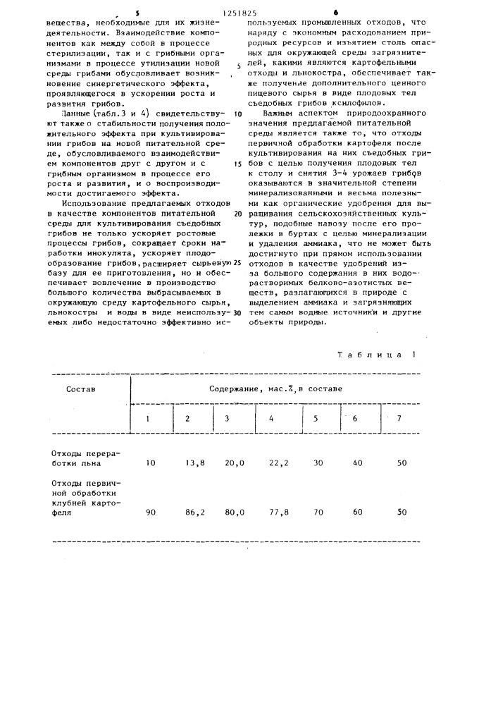 Питательная среда для культивирования съедобных грибов (патент 1251825)