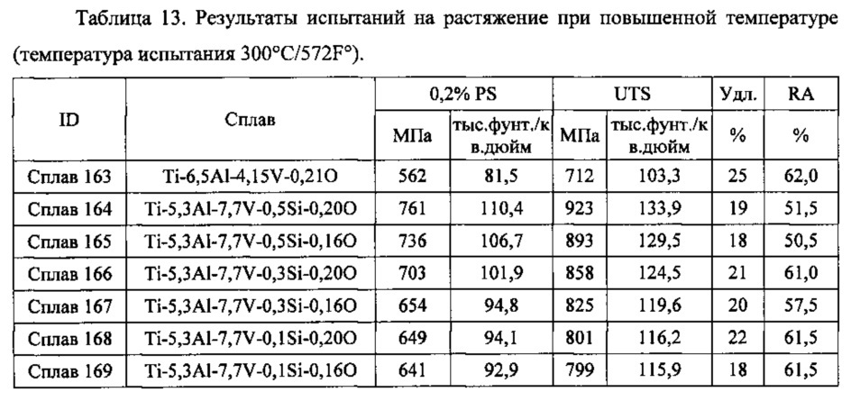 Высокопрочный титановый сплав с альфа-бета-структурой (патент 2657892)